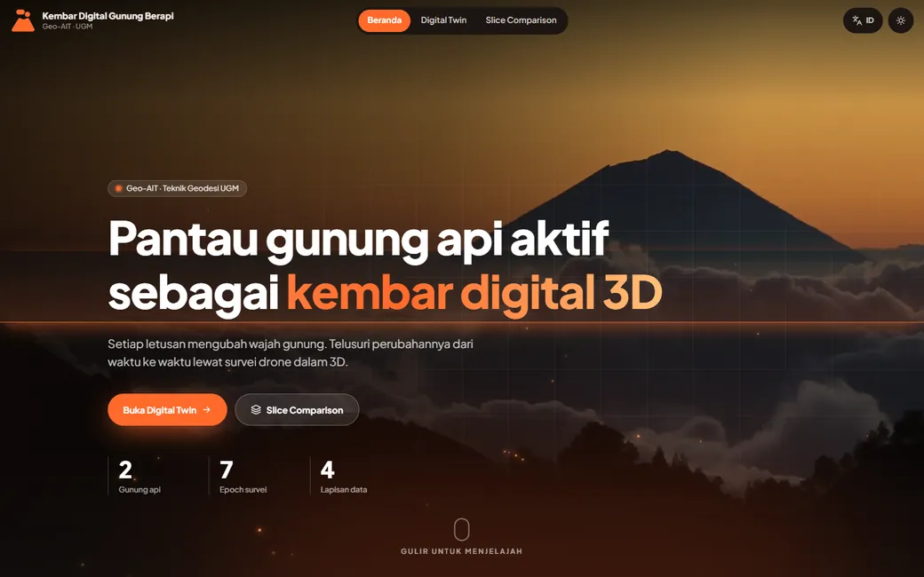 Halaman depan Kembar Digital Gunung Berapi